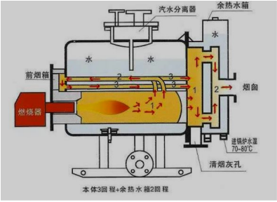 化工設(shè)備制造中的安全技術(shù)要點